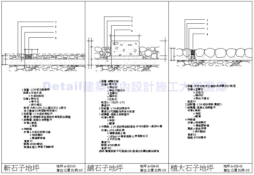 地坪建坪 壓花地坪 地坪換算 一分地坪 盤多磨地坪 耐磨地坪 epoxy地坪 水泥粉光地坪 地坪伸縮縫 磨石子地坪
